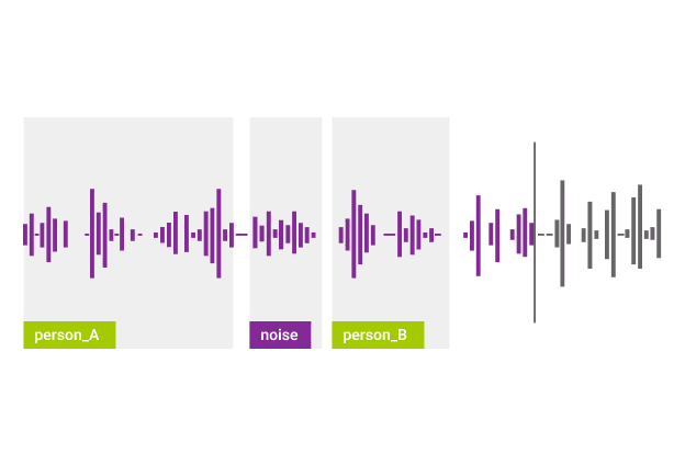 Audio Annotation Preview