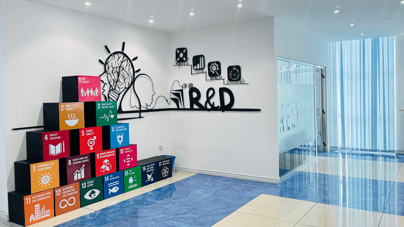 R&D Group impact 2024-2025